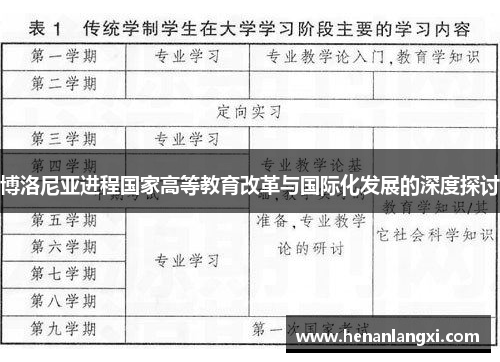 博洛尼亚进程国家高等教育改革与国际化发展的深度探讨
