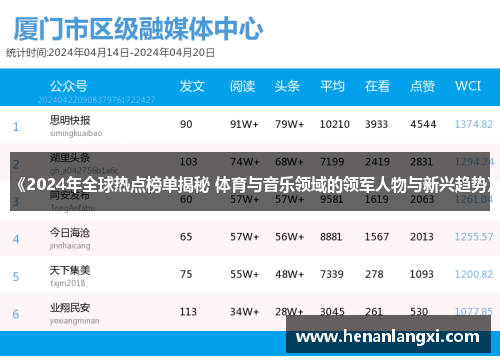 《2024年全球热点榜单揭秘 体育与音乐领域的领军人物与新兴趋势》